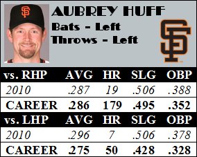 Aubrey_Huff_Shell.jpg