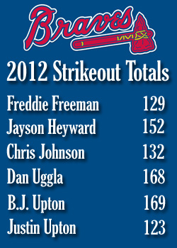 strikeout graphic